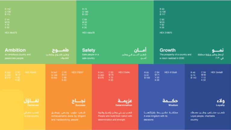 الألوان في اليوم الوطني السعودي