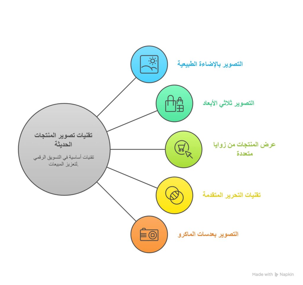 تقنيات لتصوير المنتجات الحديثة